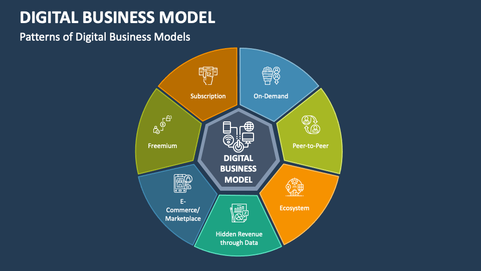 Exploring Digital Business Models: Strategies and Revenue Streams