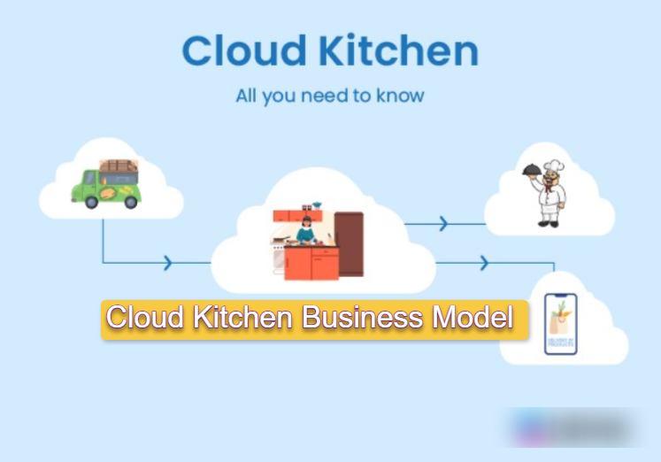 The Virtual Restaurants and Cloud Kitchen Business Model